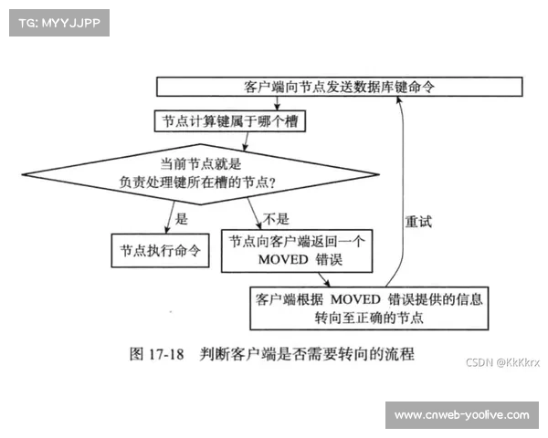 现阶段分布式存储集群完成冗余重构 支撑体育活动管理的数据治理高可靠性